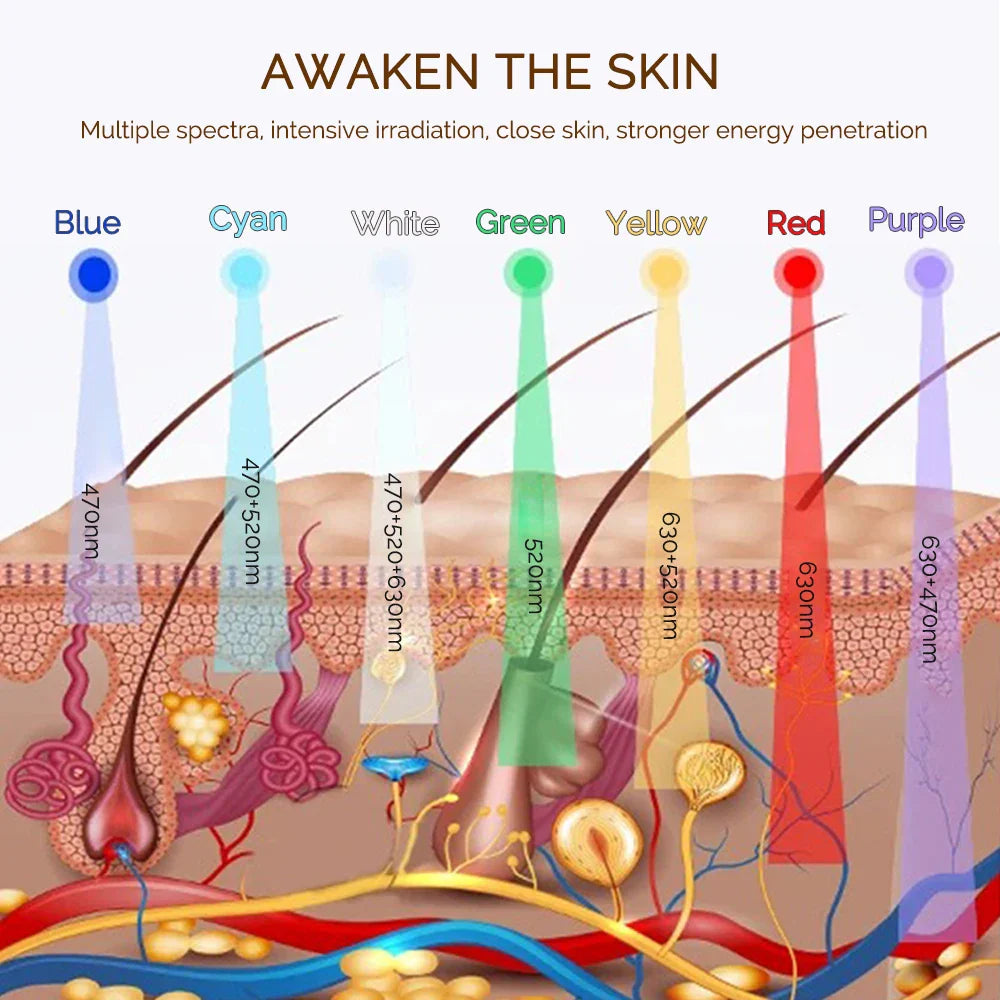 Radiant Glow Wireless 7-Color LED Face Mask Therapy