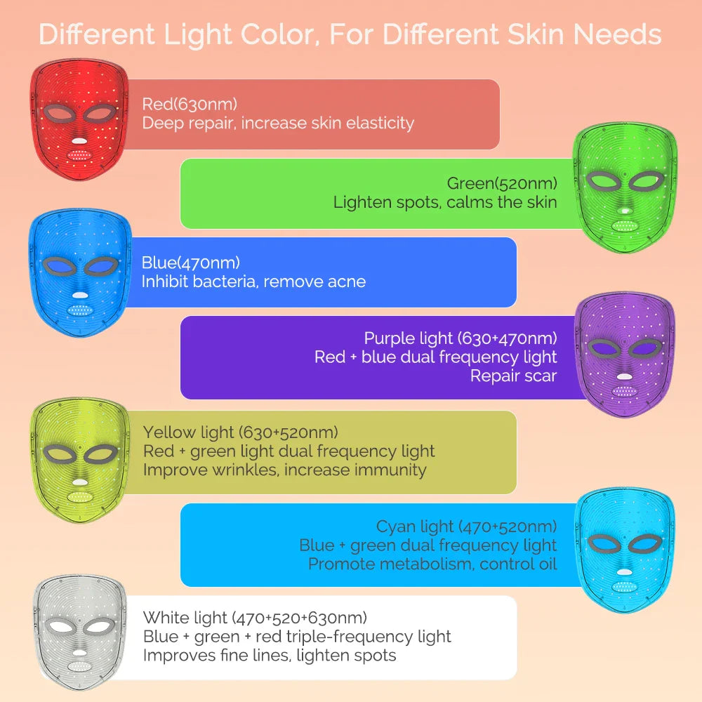 Radiant Glow Wireless 7-Color LED Face Mask Therapy